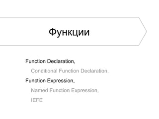 Функции
Function Declaration,
Conditional Function Declaration,
Function Expression,
Named Function Expression,
IEFE
 
