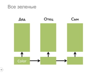 43
Все зеленые
Color	
  
Дед	

 Отец	

 Сын	

 