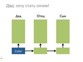 44
Дед: хочу стать синим!
Color	
  
Дед	

 Отец	

 Сын	

 