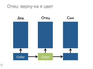 46
Отец: верну-ка я цвет
Color	
   Color	
  
Дед	

 Отец	

 Сын	

 