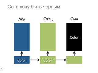 48
Сын: хочу быть черным
Color	
  
Color	
   Color	
  
Дед	

 Отец	

 Сын	

 