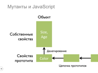 49
Мутанты и JavaScript
Size,	
  
Age	
  
Color	
  
Объект	

Свойства 	

прототипа	

Собственные	

свойства	

Делегирование	

Цепочка прототипов	

 