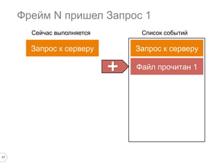 Фрейм N пришел Запрос 1
Сейчас выполняется

Список событий

Запрос к серверу

Запрос к серверу

+	


17

Файл прочитан 1

 