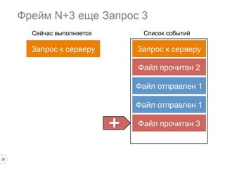 Фрейм N+3 еще Запрос 3
Сейчас выполняется

Список событий

Запрос к серверу

Запрос к серверу
Файл прочитан 2
Файл отправлен 1
Файл отправлен 1

+	

20

Файл прочитан 3

 