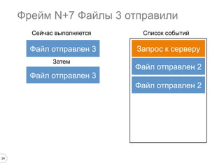 Фрейм N+7 Файлы 3 отправили
Сейчас выполняется

Файл отправлен 3
Затем

Файл отправлен 3

Список событий

Запрос к серверу
Файл отправлен 2
Файл отправлен 2

24

 