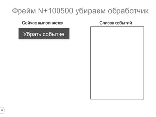 Фрейм N+100500 убираем обработчик
Сейчас выполняется

Убрать событие

26

Список событий

 