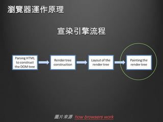 瀏覽器運作原理
宣染引擎流程

圖片來源 how browsers work

 