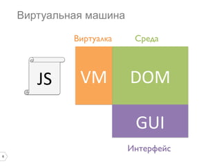 6
Виртуальная машина
DOM	
  VM	
  JS	
  
Среда	

Виртуалка	

GUI	
  
Интерфейс	

 