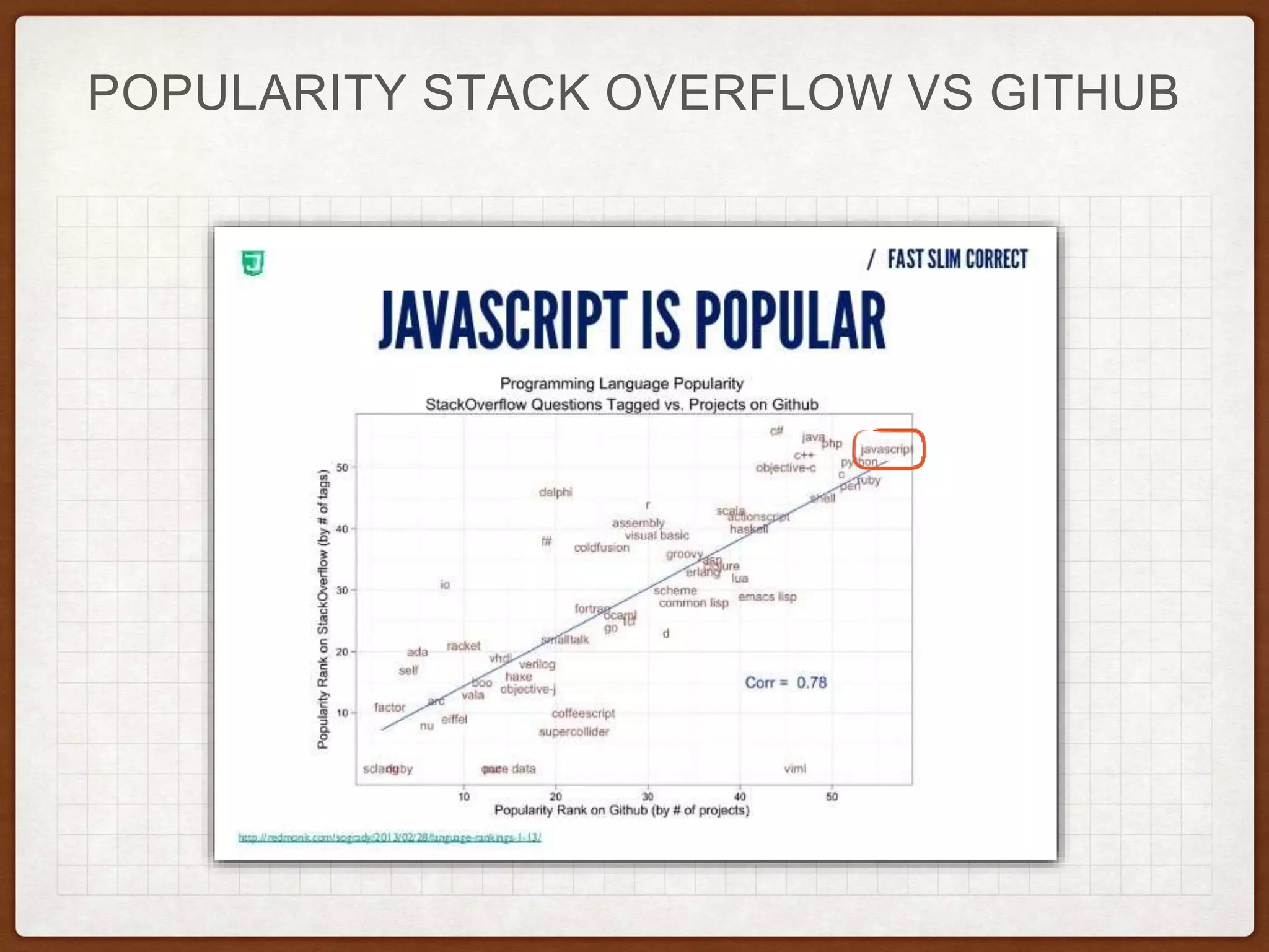 POPULARITY STACK OVERFLOW VS GITHUB
 
