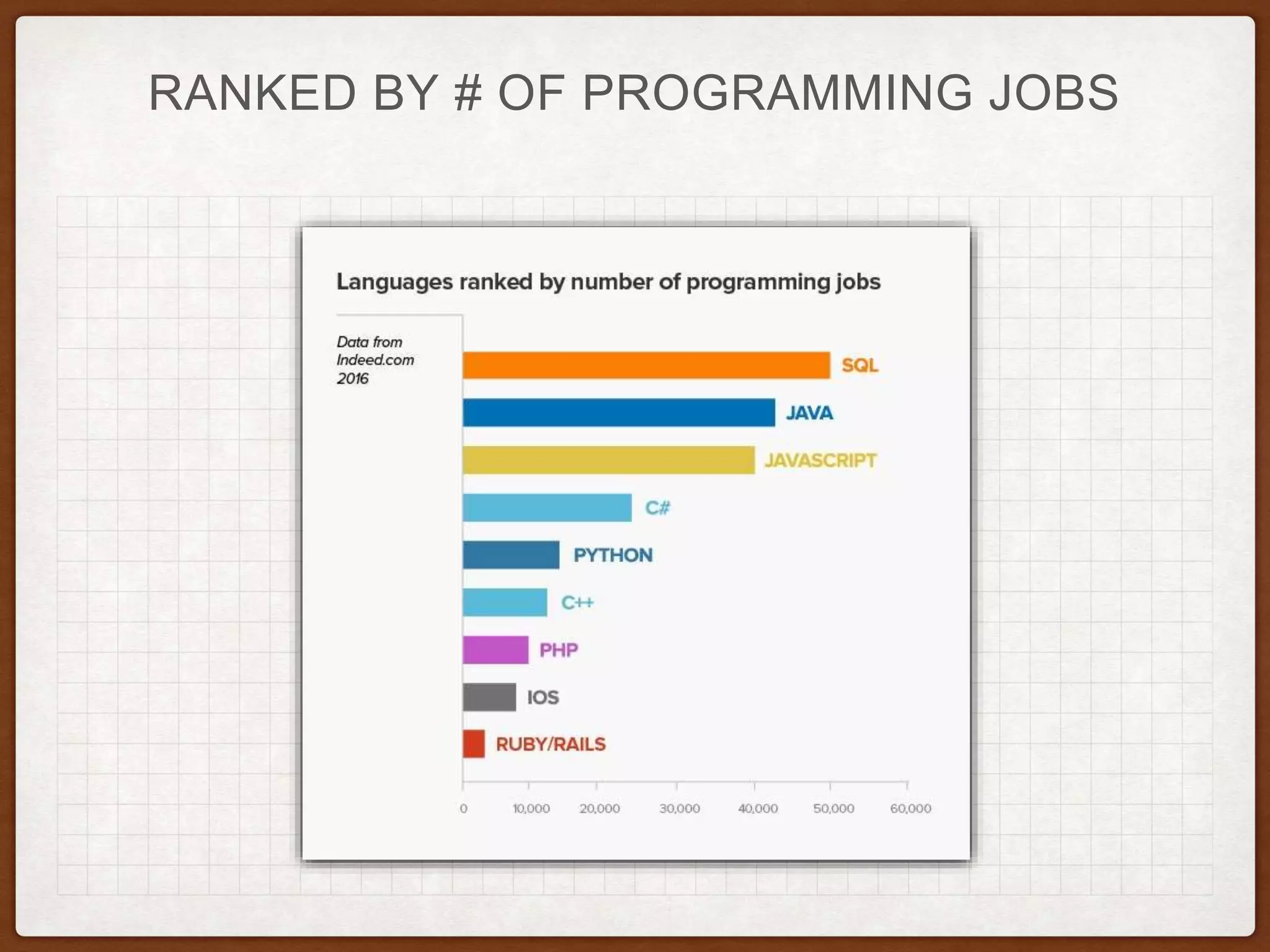 RANKED BY # OF PROGRAMMING JOBS
 