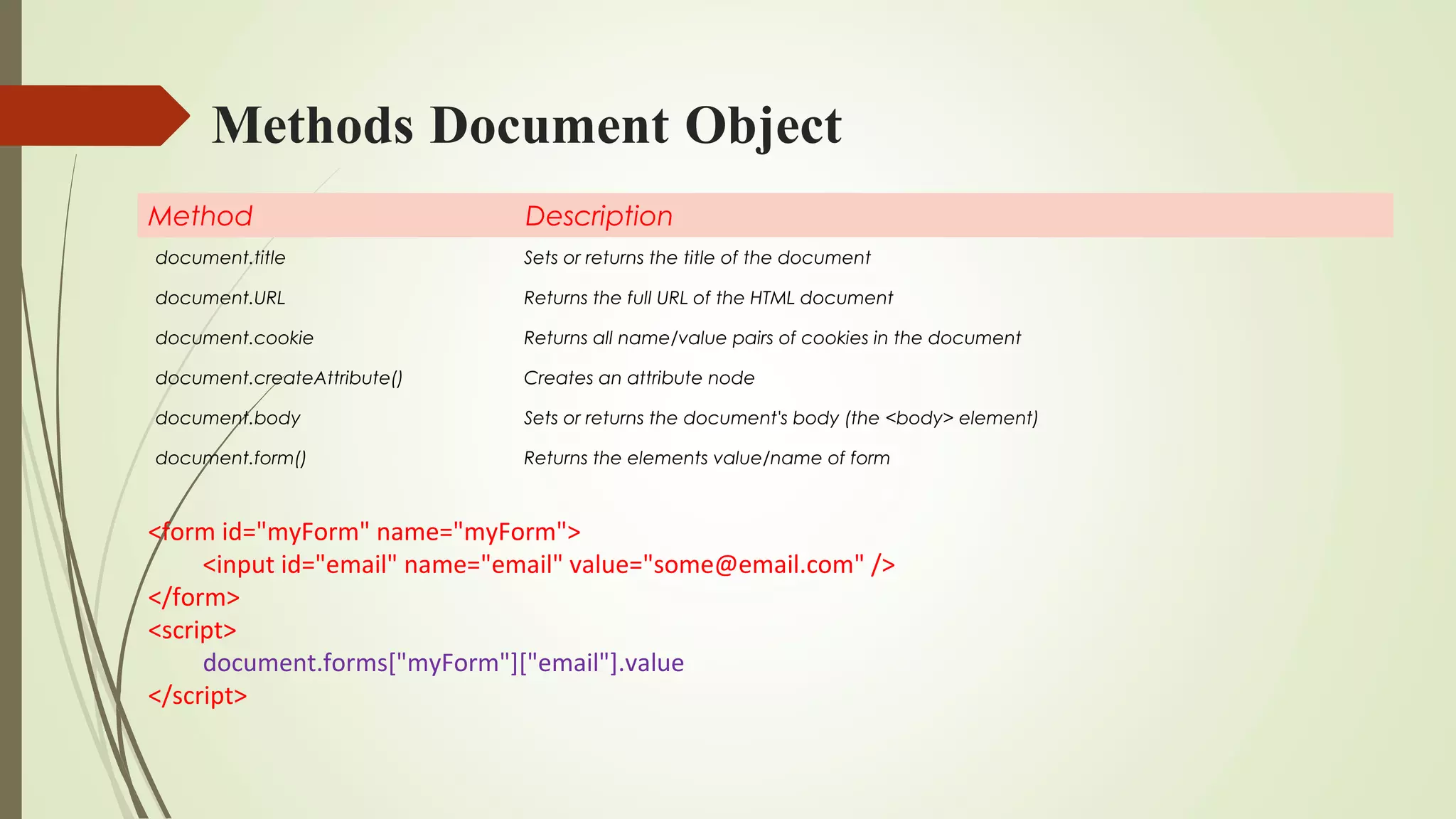 Methods Document Object
Method Description
document.title Sets or returns the title of the document
document.URL Returns the full URL of the HTML document
document.cookie Returns all name/value pairs of cookies in the document
document.createAttribute() Creates an attribute node
document.body Sets or returns the document's body (the <body> element)
document.form() Returns the elements value/name of form
<form id="myForm" name="myForm">
<input id="email" name="email" value="some@email.com" />
</form>
<script>
document.forms["myForm"]["email"].value
</script>
 