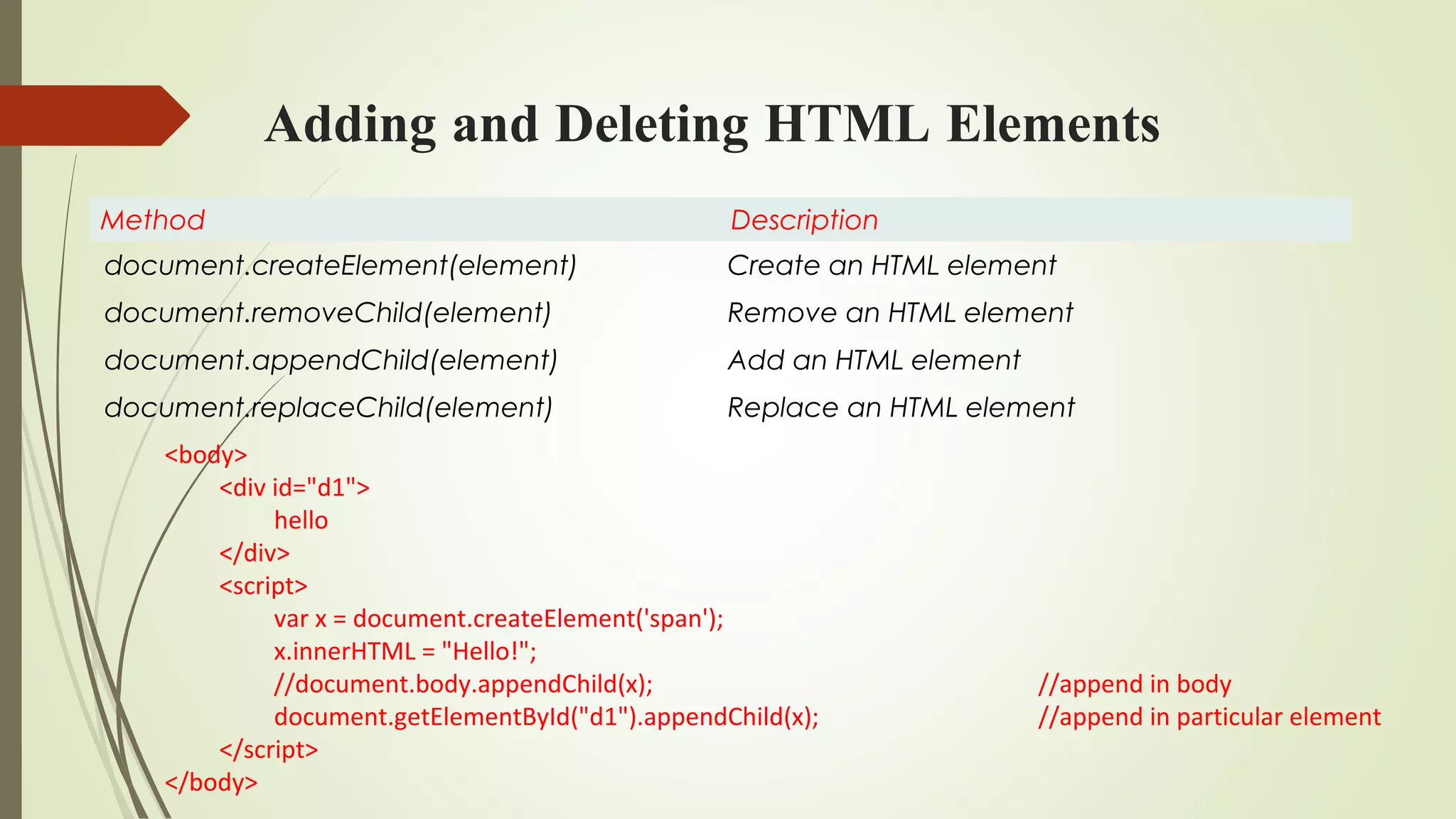 Adding and Deleting HTML Elements
Method Description
document.createElement(element) Create an HTML element
document.removeChild(element) Remove an HTML element
document.appendChild(element) Add an HTML element
document.replaceChild(element) Replace an HTML element
<body>
<div id="d1">
hello
</div>
<script>
var x = document.createElement('span');
x.innerHTML = "Hello!";
//document.body.appendChild(x); //append in body
document.getElementById("d1").appendChild(x); //append in particular element
</script>
</body>
 