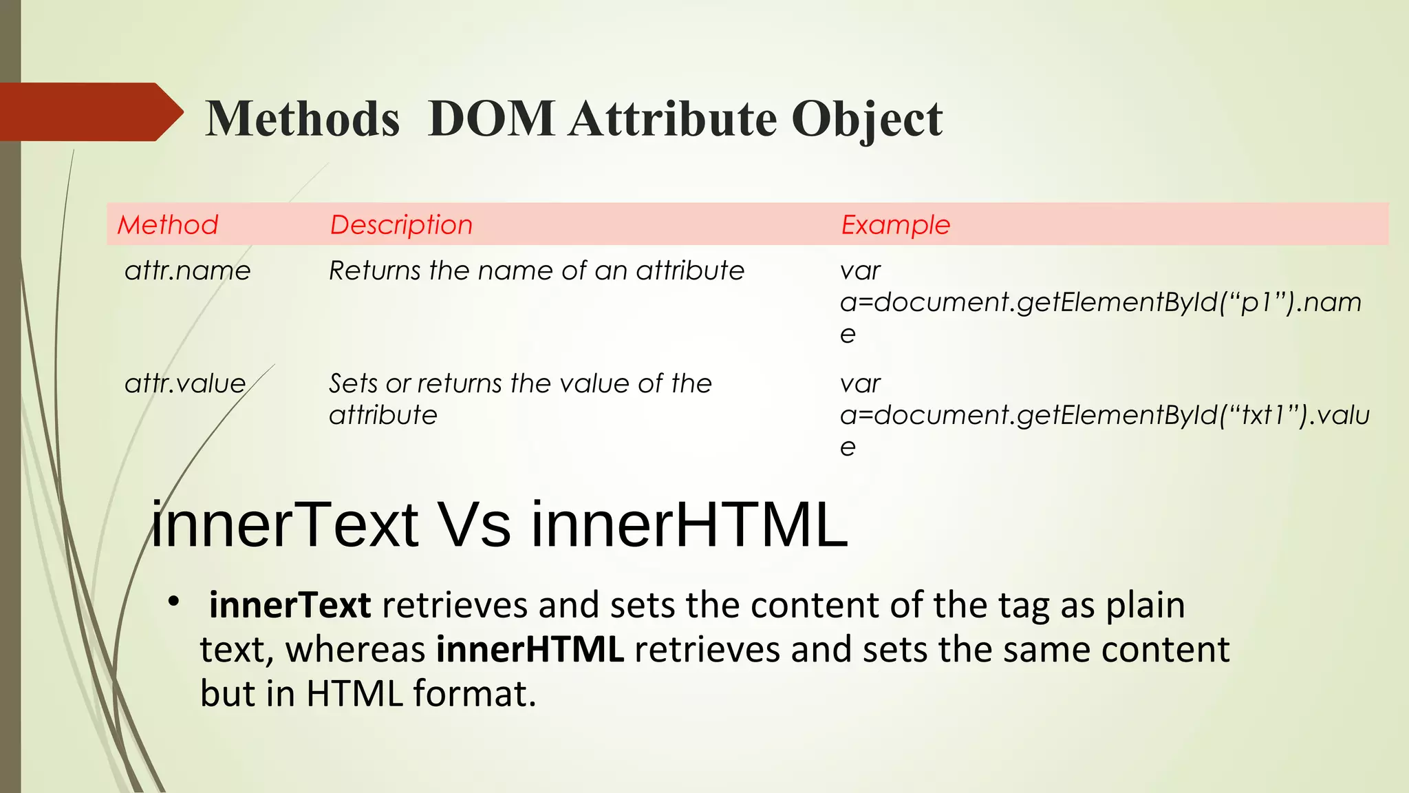 Methods DOM Attribute Object
Method Description Example
attr.name Returns the name of an attribute var
a=document.getElementById(“p1”).nam
e
attr.value Sets or returns the value of the
attribute
var
a=document.getElementById(“txt1”).valu
e
•  innerText retrieves and sets the content of the tag as plain
text, whereas innerHTML retrieves and sets the same content
but in HTML format.
innerText Vs innerHTML
 