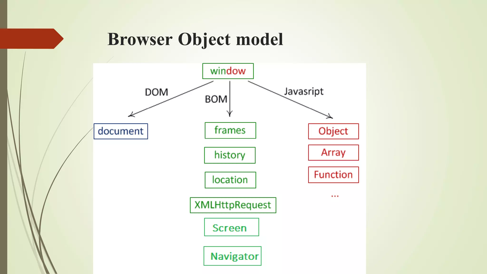 Browser Object model
 