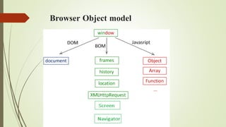 Browser Object model
 