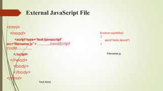 External JavaScript File
<html>
<head>
<script type="text/javascript"
src="filename.js" > ………JavaScript
code………..
</script>
</head>
<body>
</body>
</html>
function sayHello()
{
alert("Hello World")
}
Test.html
Filename.js
 