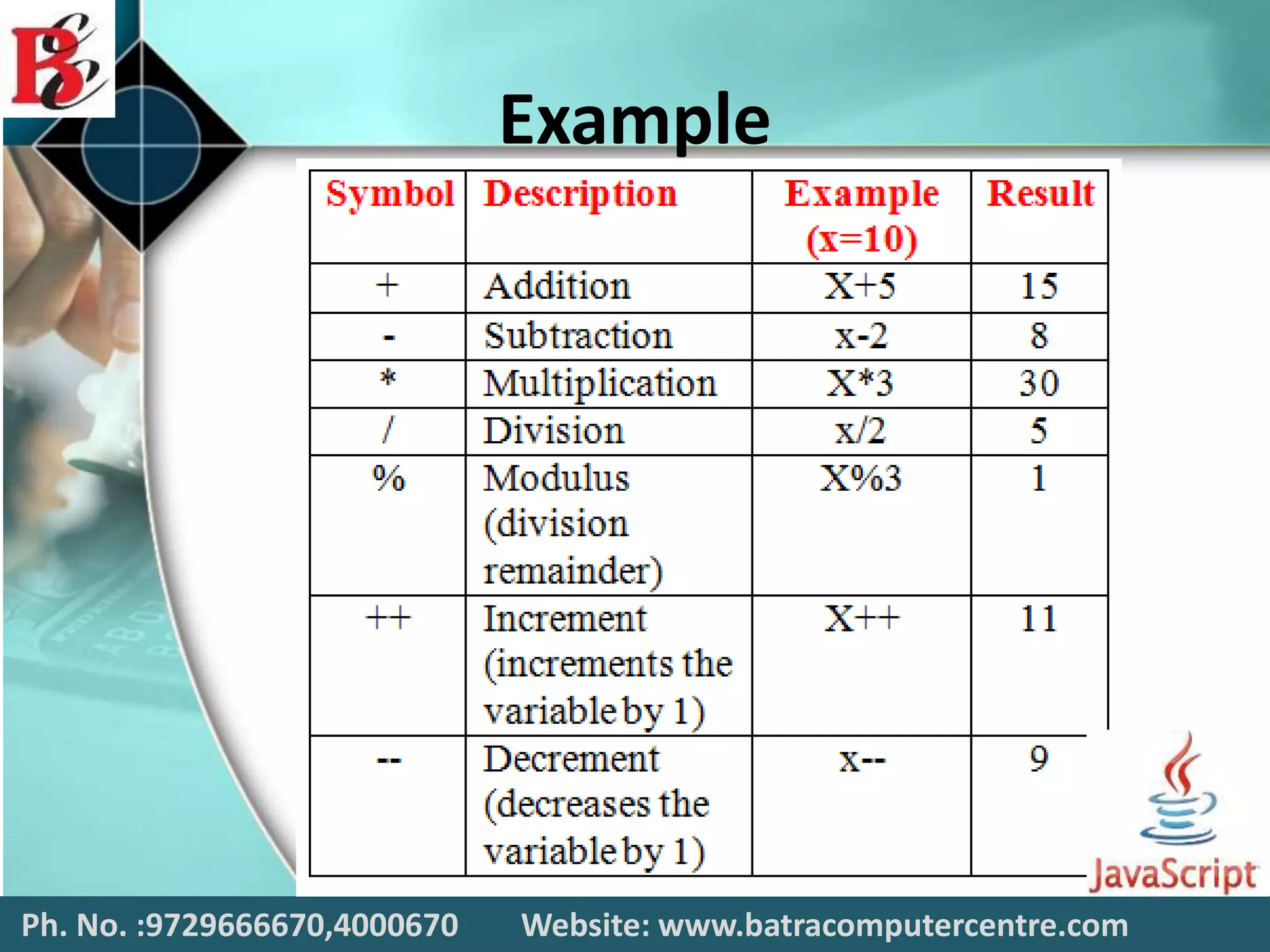 Example
Ph. No. :9729666670,4000670 Website: www.batracomputercentre.com
 