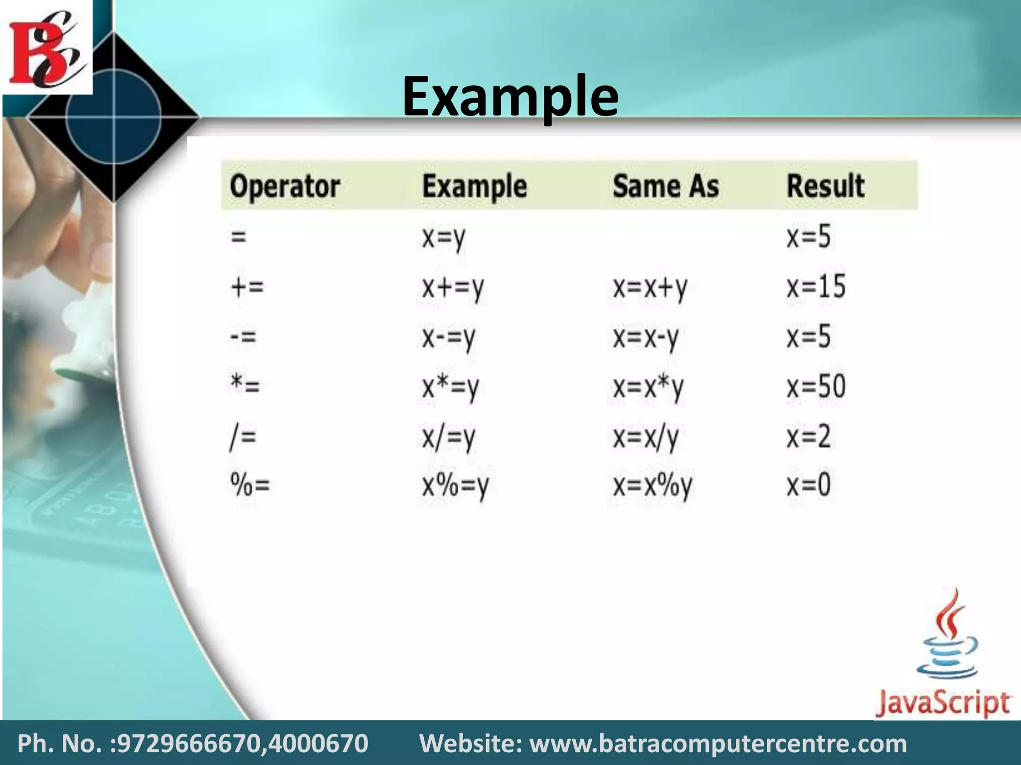 Example
Ph. No. :9729666670,4000670 Website: www.batracomputercentre.com
 