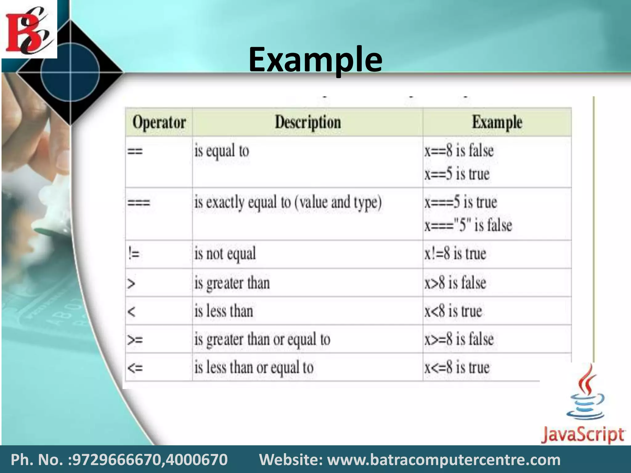 Example
Ph. No. :9729666670,4000670 Website: www.batracomputercentre.com
 