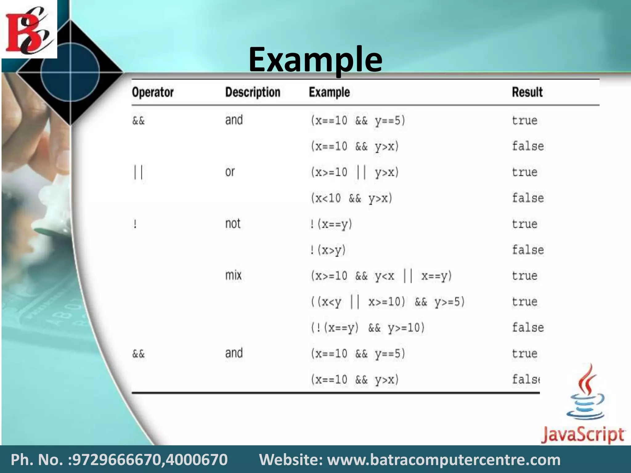 Example
Ph. No. :9729666670,4000670 Website: www.batracomputercentre.com
 