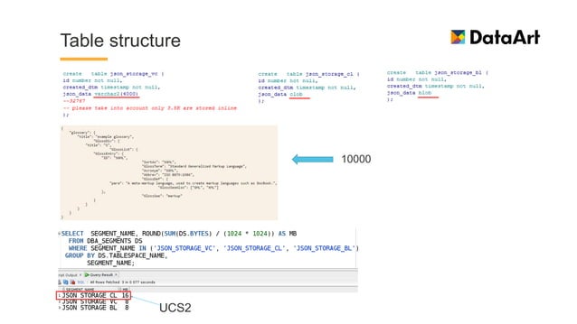 Oracle JSON internals advanced edition | PPT