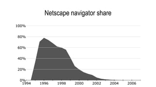 The Evolution Of JavaScript | PPTX | Web Development | Internet