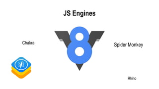 The Evolution Of JavaScript | PPTX