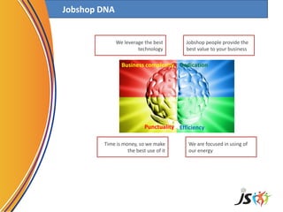 Jobshop DNA
Business complexity Dedication
EfficiencyPunctuality
We leverage the best
technology
Jobshop people provide the
best value to your business
Time is money, so we make
the best use of it
We are focused in using of
our energy
 
