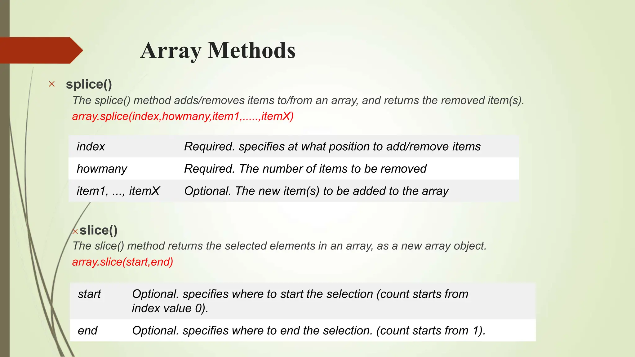 Array Methods
 splice()
The splice() method adds/removes items to/from an array, and returns the removed item(s).
array.splice(index,howmany,item1,.....,itemX)
slice()
The slice() method returns the selected elements in an array, as a new array object.
array.slice(start,end)
index Required. specifies at what position to add/remove items
howmany Required. The number of items to be removed
item1, ..., itemX Optional. The new item(s) to be added to the array
start Optional. specifies where to start the selection (count starts from
index value 0).
end Optional. specifies where to end the selection. (count starts from 1).
 