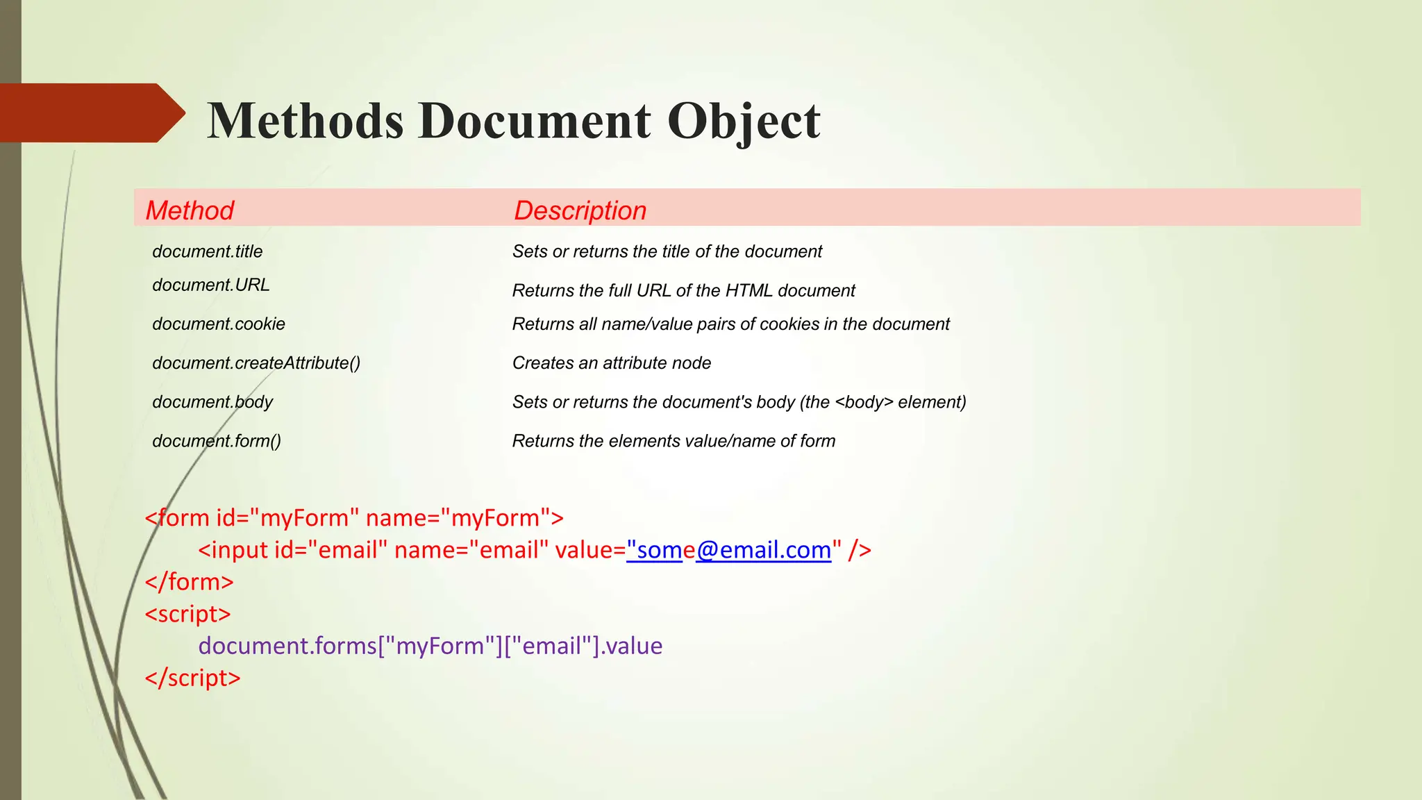 Methods Document Object
Method Description
document.title
document.URL
document.cookie
document.createAttribute()
document.body
document.form()
Sets or returns the title of the document
Returns the full URL of the HTML document
Returns all name/value pairs of cookies in the document
Creates an attribute node
Sets or returns the document's body (the <body> element)
Returns the elements value/name of form
<form id="myForm" name="myForm">
<input id="email" name="email" value="some@email.com" />
</form>
<script>
document.forms["myForm"]["email"].value
</script>
 