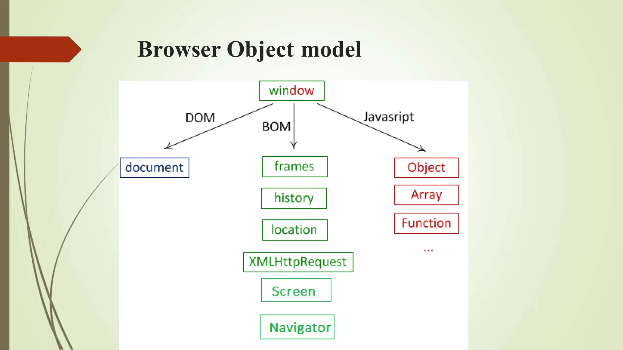 Browser Object model
 