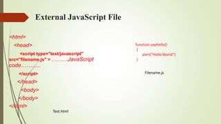 External JavaScript File
function sayHello()
{
alert("Hello World")
}
<html>
<head>
<script type="text/javascript"
src="filename.js" >………JavaScript
code………..
</script>
</head>
<body>
</body>
</html>
Test.html
Filename.js
 