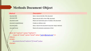 Methods Document Object
Method Description
document.title
document.URL
document.cookie
document.createAttribute()
document.body
document.form()
Sets or returns the title of the document
Returns the full URL of the HTML document
Returns all name/value pairs of cookies in the document
Creates an attribute node
Sets or returns the document's body (the <body> element)
Returns the elements value/name of form
<form id="myForm" name="myForm">
<input id="email" name="email" value="some@email.com" />
</form>
<script>
document.forms["myForm"]["email"].value
</script>
 