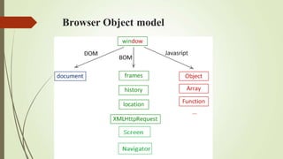 Browser Object model
 