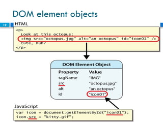 19
DOM element objects
 