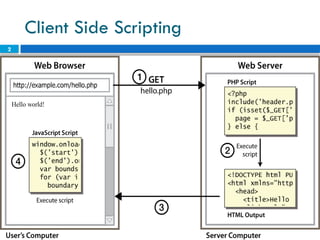 2
Client Side Scripting
 
