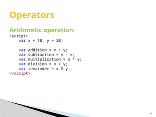 Java Script Basic to Advanced For Beginner to Advanced Learner.pptx