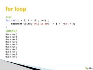 Java Script Basic to Advanced For Beginner to Advanced Learner.pptx