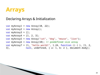 Java Script Basic to Advanced For Beginner to Advanced Learner.pptx