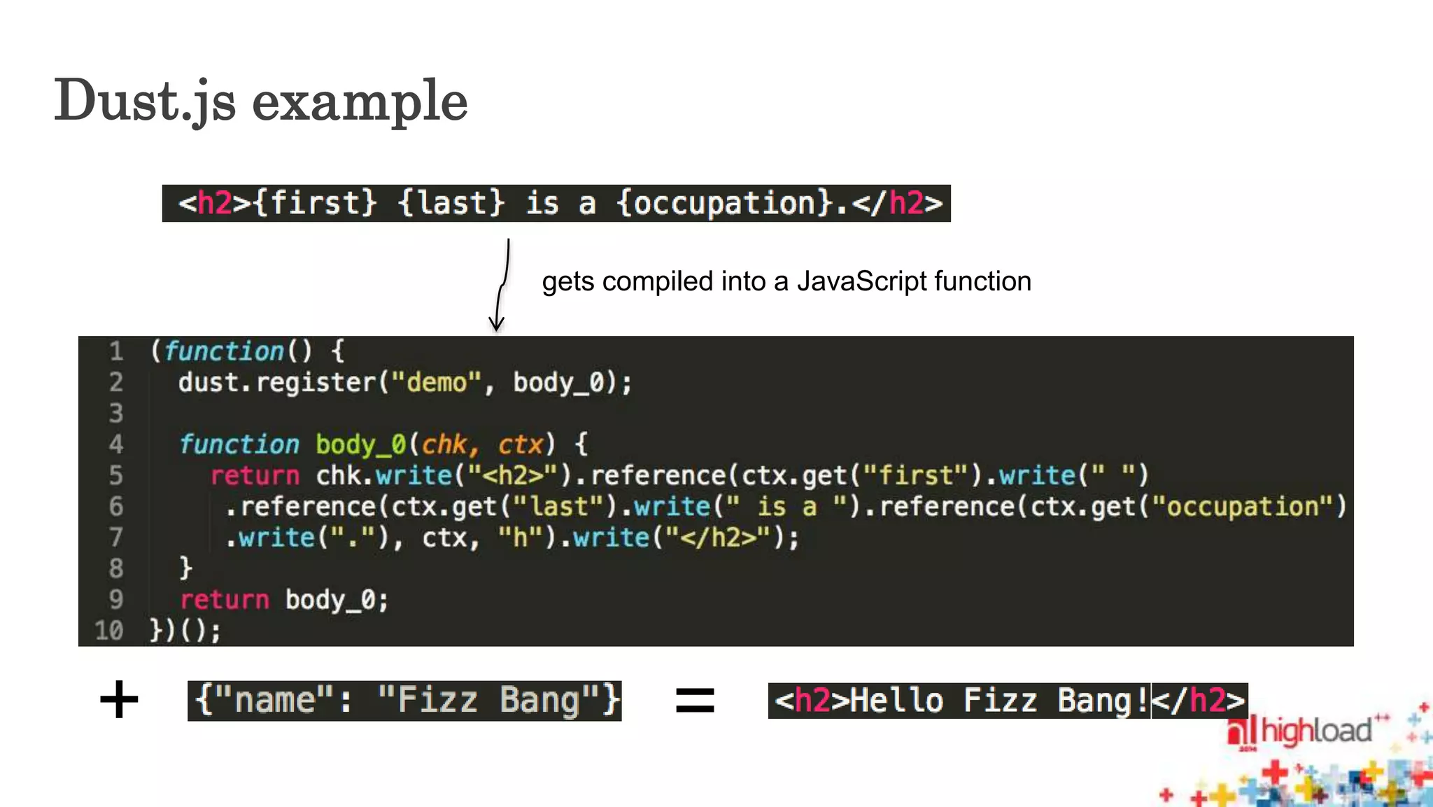 Dust.js example 
gets compiled into a JavaScript function 
+ = 
 