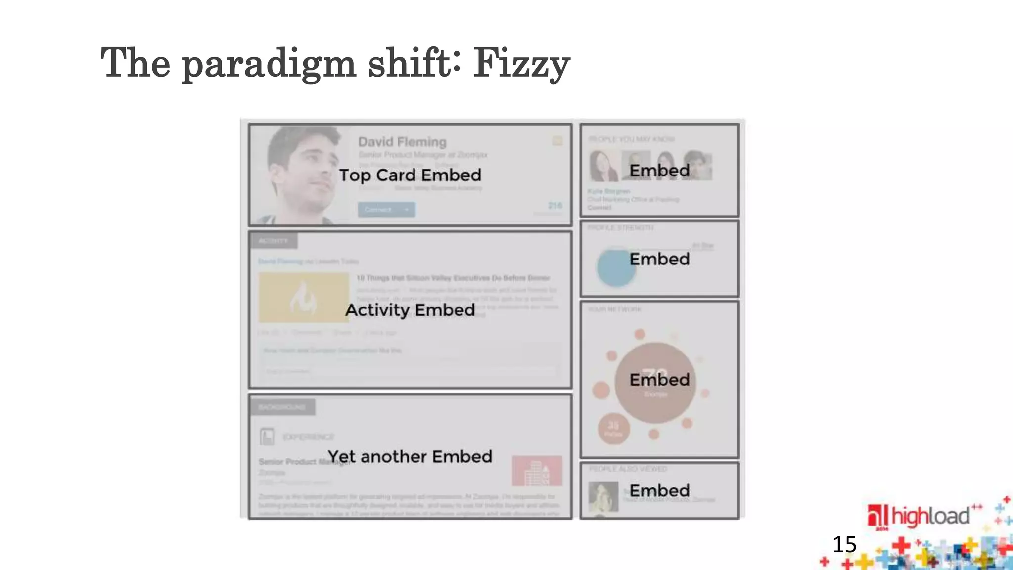 The paradigm shift: Fizzy 
15 
 