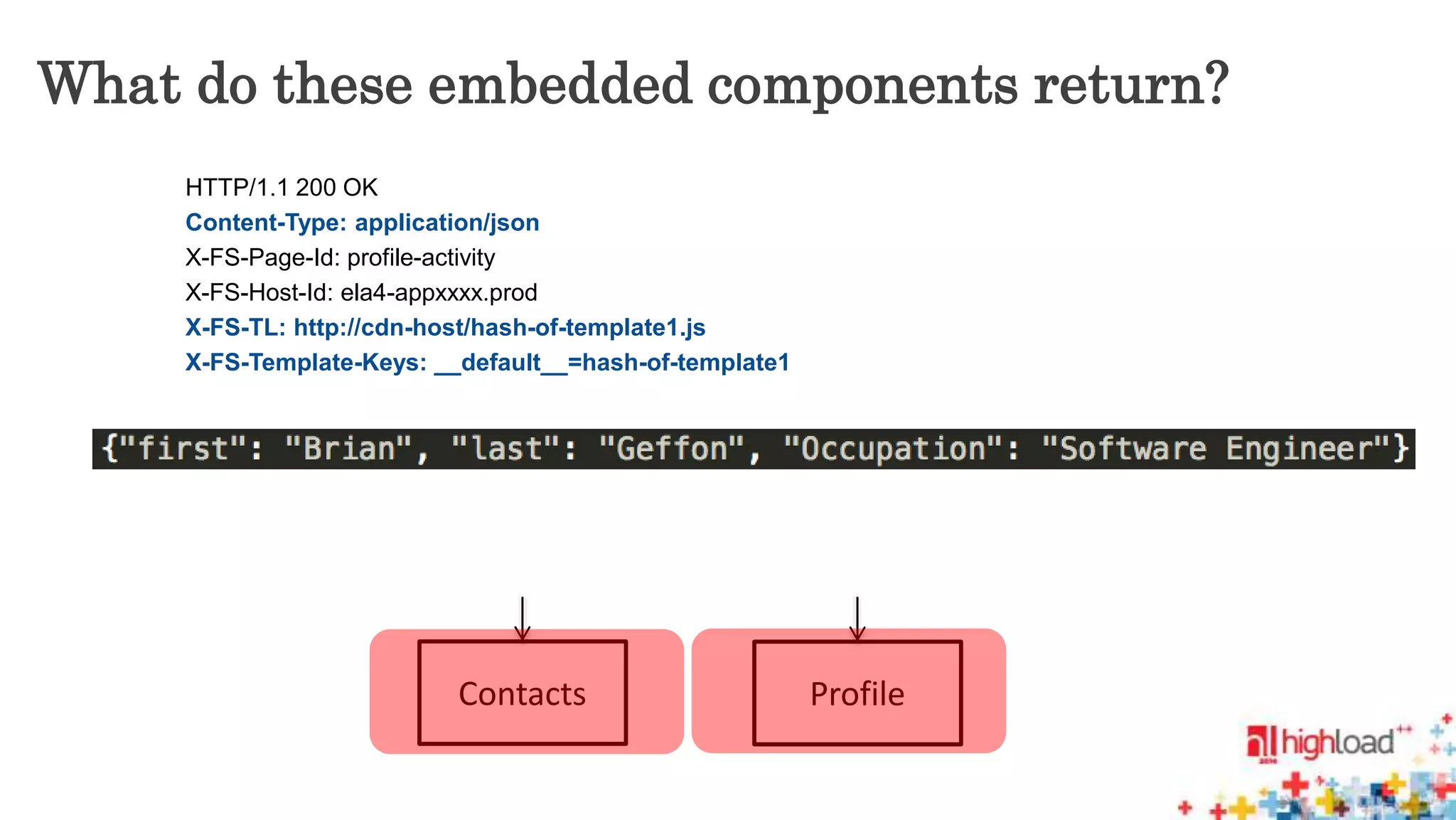 What do these embedded components return? 
HTTP/1.1 200 OK 
Content-Type: application/json 
X-FS-Page-Id: profile-activity 
X-FS-Web 
Host-Id: ela4-appxxxx.prod 
X-FS-TL: http://cdn-host/hash-of-template1.js 
X-FS-fz.Template-js 
Keys: __default__=hash-of-template1 
1 2 
Fizzy Server Profile 
3 
4 
Contacts Profile 
 