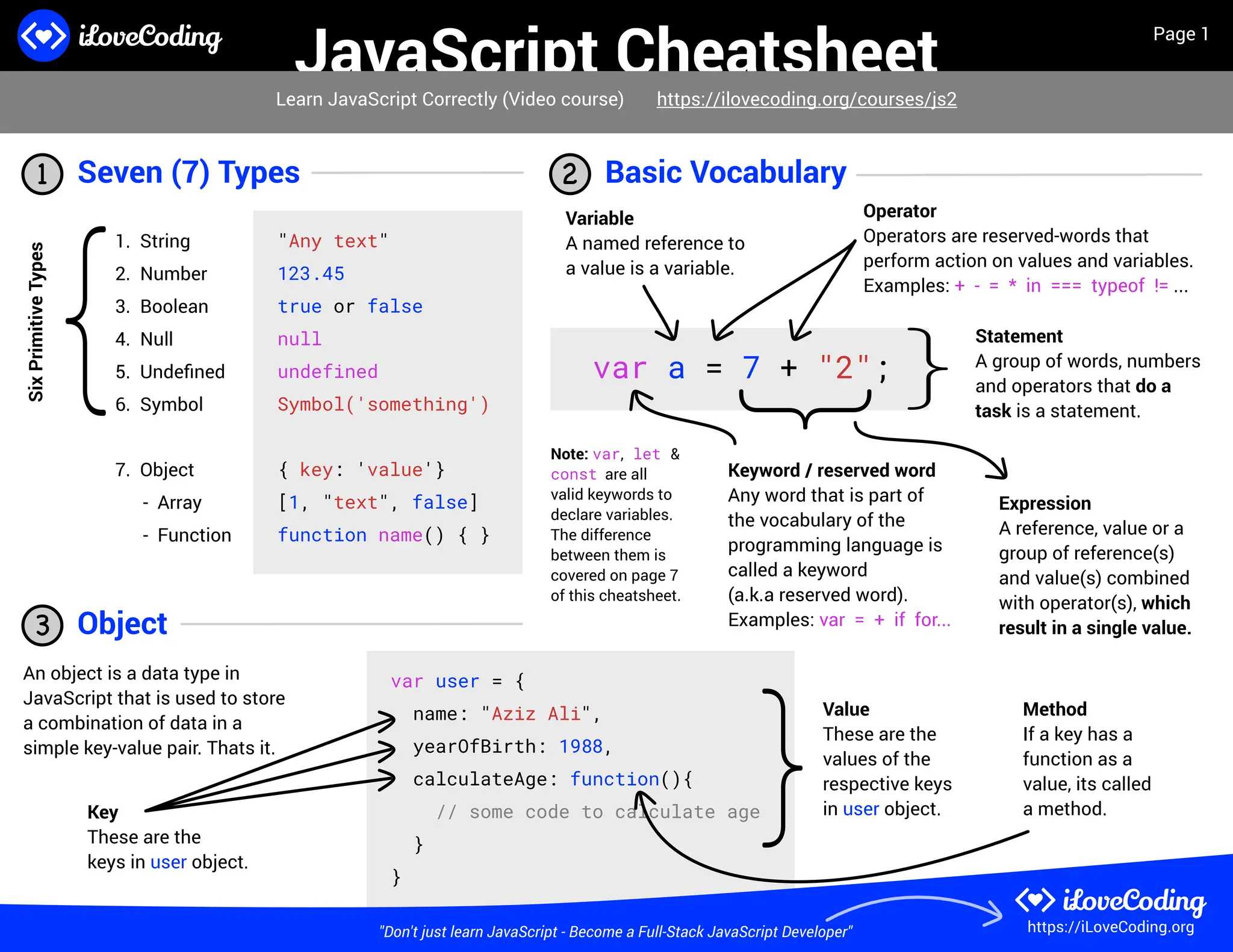 Comprehensive JavaScript Cheat Sheet for Quick Reference and Mastery ...