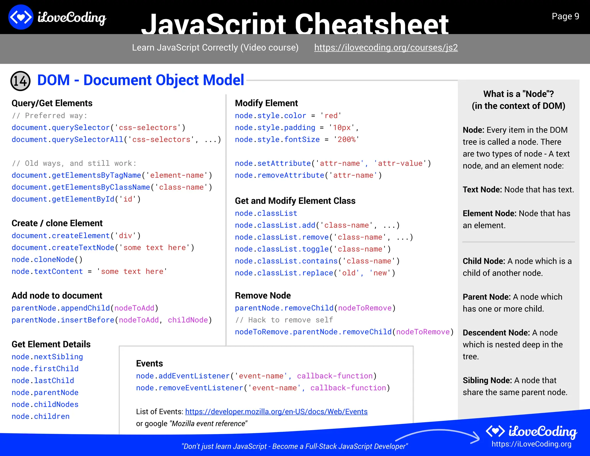 Comprehensive JavaScript Cheat Sheet for Quick Reference and Mastery | PPT