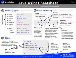 Comprehensive JavaScript Cheat Sheet for Quick Reference and Mastery ...