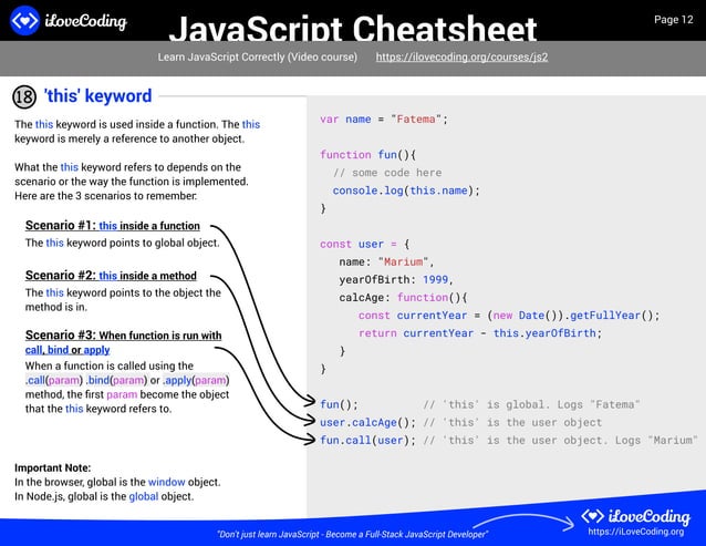 Comprehensive JavaScript Cheat Sheet for Quick Reference and Mastery | PPT