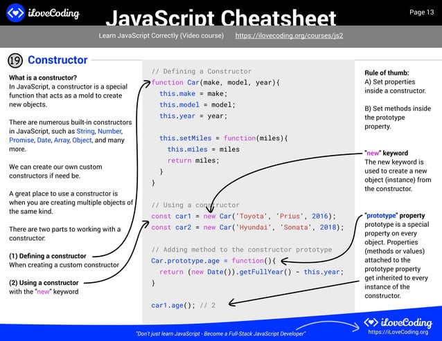 Comprehensive JavaScript Cheat Sheet for Quick Reference and Mastery | PPT