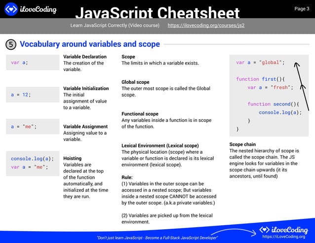 Comprehensive JavaScript Cheat Sheet for Quick Reference and Mastery ...