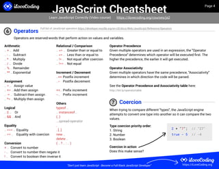 Comprehensive JavaScript Cheat Sheet for Quick Reference and Mastery | PPT
