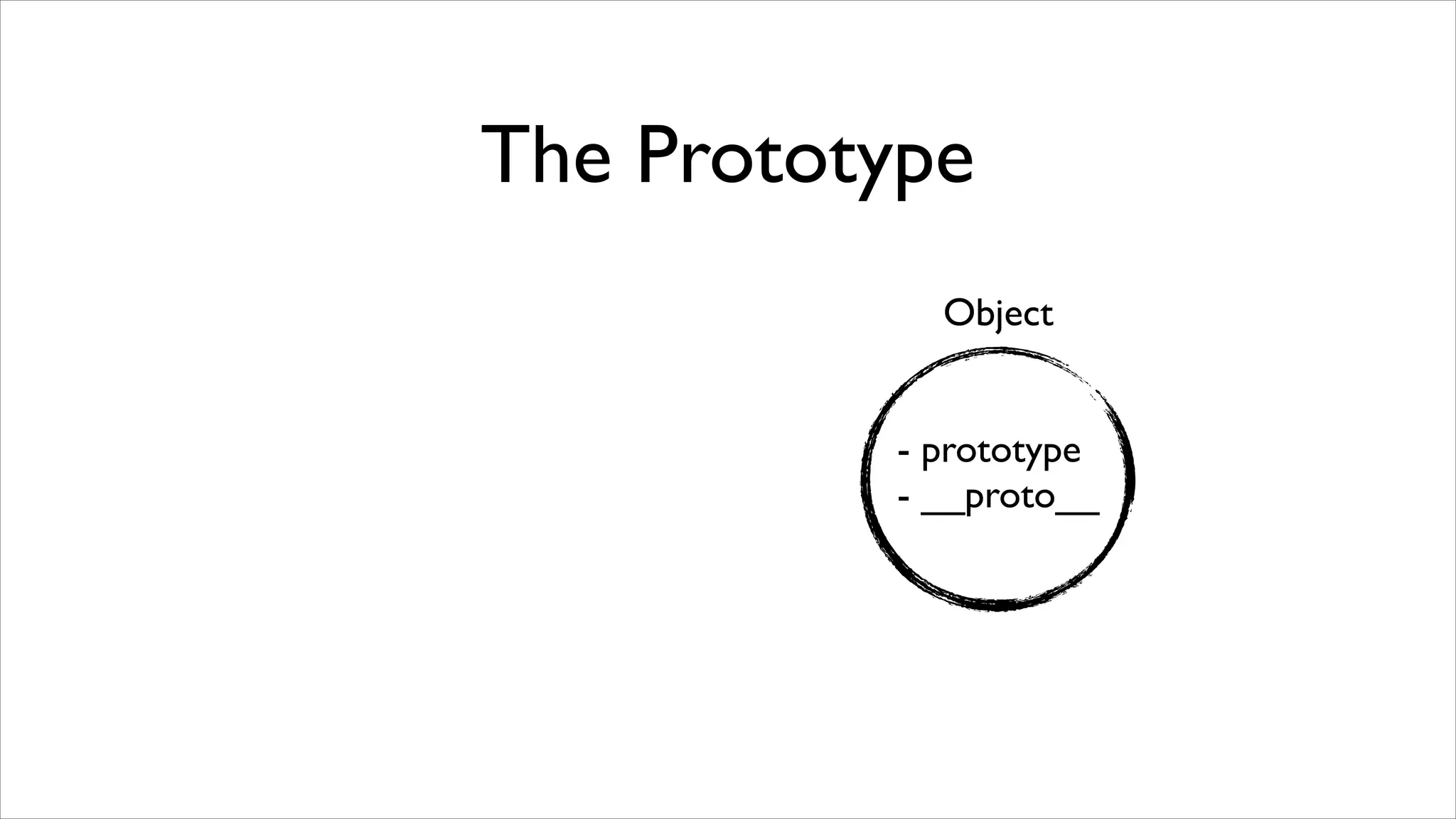 The Prototype
            Object


          - prototype
          - __proto__
 